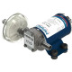 Gear Pumps