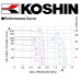 Koshin GL-13-5 Gear Pump Low Viscosity Oil 17 Lpm