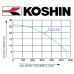 Koshin PGH 50 PVC 2" GX 120 Honda Petrol Engine Driven Pump 560 Lpm 26 Hm