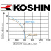 Koshin SEV-50X Pump Petrol Engine Driven Pump 620 Lpm 27 Hm