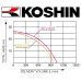 Koshin SEH-80X Pump 3" Honda GX160 Petrol Engine Driven Pump 930 Lpm 26 Hm