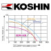 Koshin SERH-50B Pump 2" Honda GX160 Petrol Engine Driven Pump 440 Lpm 57 Hm