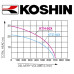 Koshin KTH-50X Pump 2" Honda GX160 Engine Driven Pump 700 Lpm 30Hm