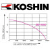 Koshin SEH-100X Pump 4" Honda GX240 Petrol Engine Driven Pump 1450 Lpm 28 Hm